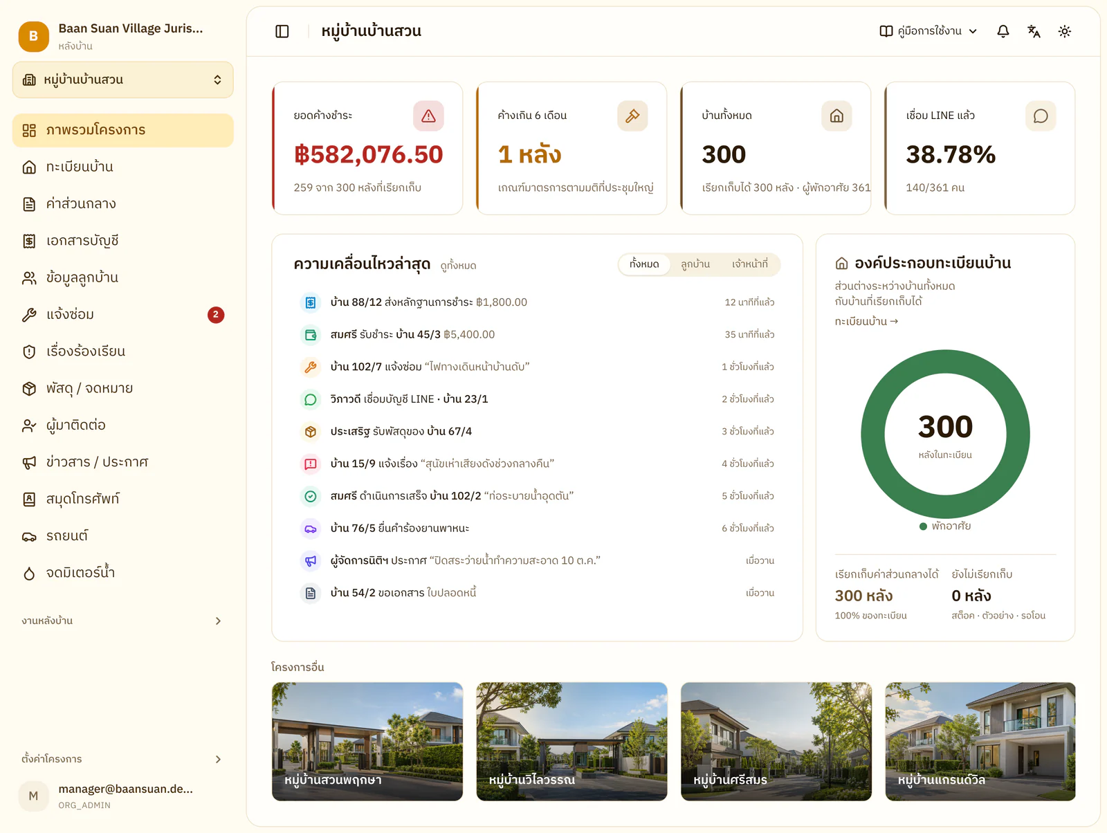 หน้าแดชบอร์ดโปรแกรมบริหารนิติบุคคล Hive OS แสดงยอดค้างชำระและสถานะการชำระของโครงการ
